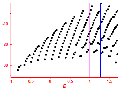 Strength function log